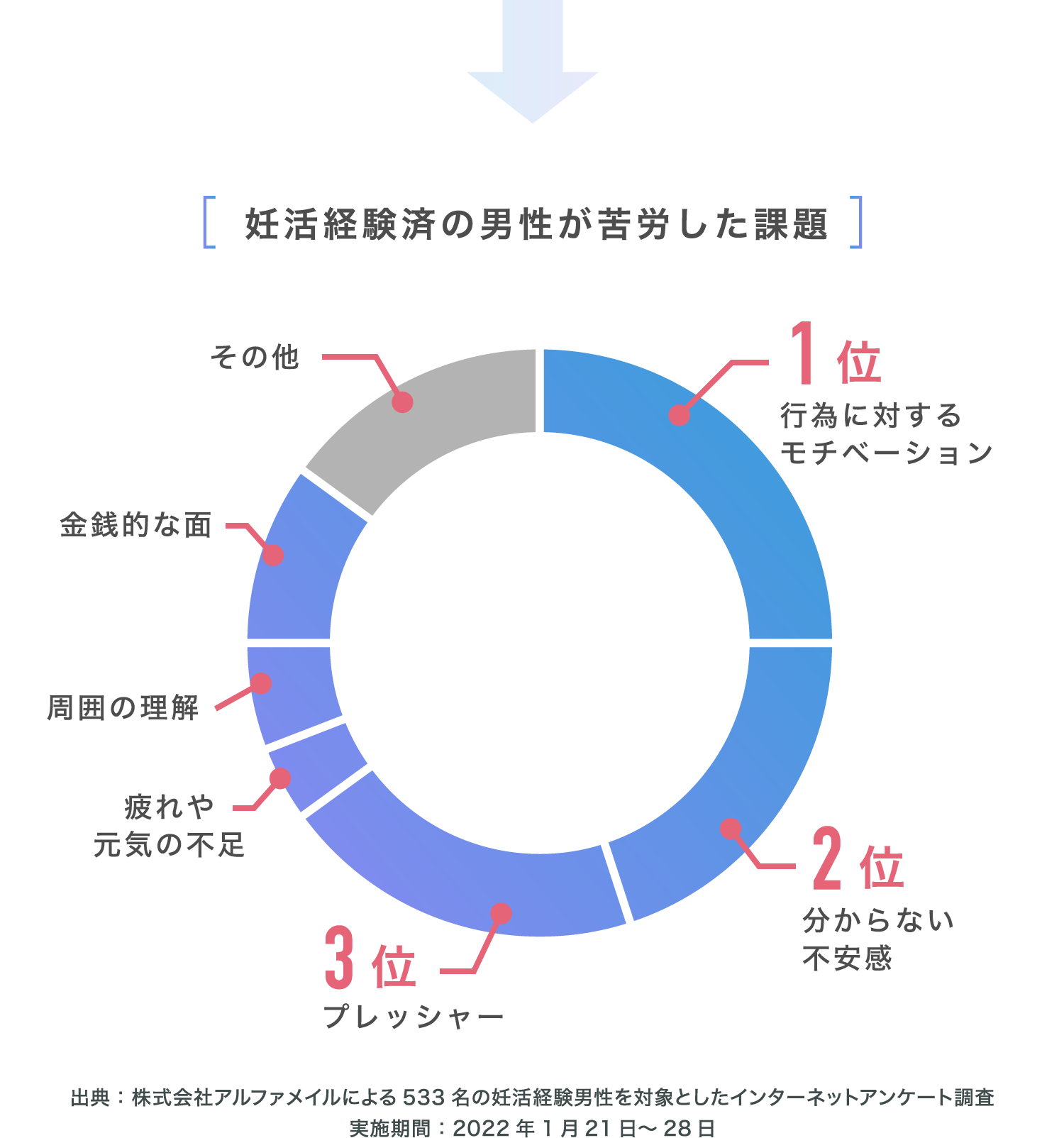 公式】ストークピュアF3｜30歳からの男性妊活支援