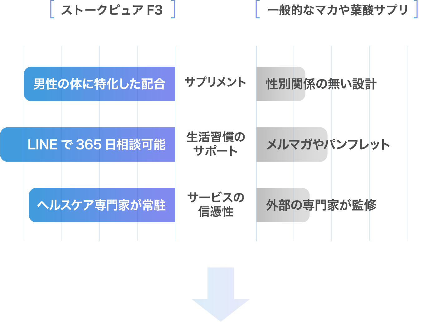 公式】ストークピュアF3｜30歳からの男性妊活支援