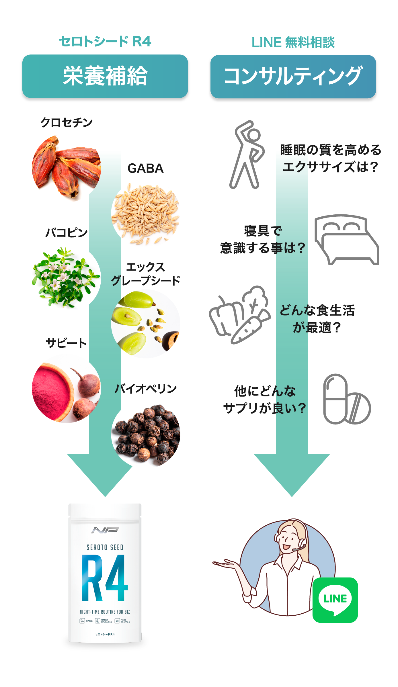 セロトシードR4｜心と体の戦略的休息